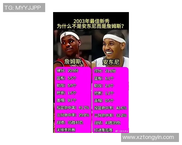 詹姆斯与安东尼职业生涯数据对比分析及影响力探讨